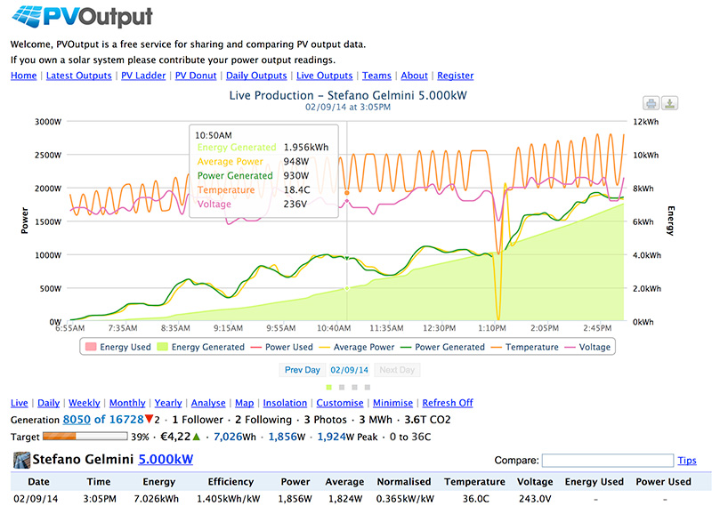 energy monitor pvoutput home