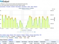 energy monitor pvoutput daily