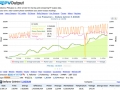 energy monitor pvoutput home