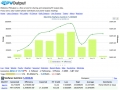 energy monitor pvoutput month