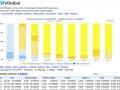 energy monitor pvoutput weather