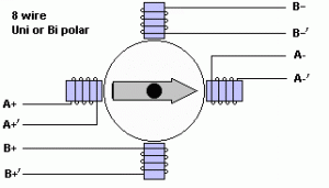 Motore passo-passo a 8 fili