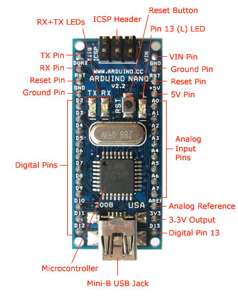 Arduino Nano