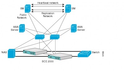 Network Redudancy