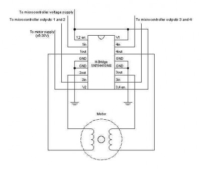 motori bipolari stepper a quattro pin SN754410NE