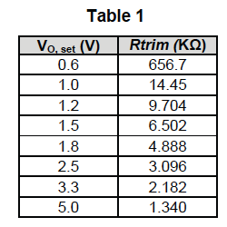 Datasheet 6A DC DC convertr Tabel 1