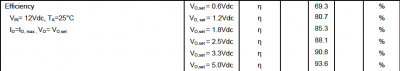 efficenza del 6A DC DC converter