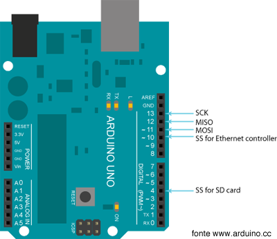 arduino_uno_ethernet_pins