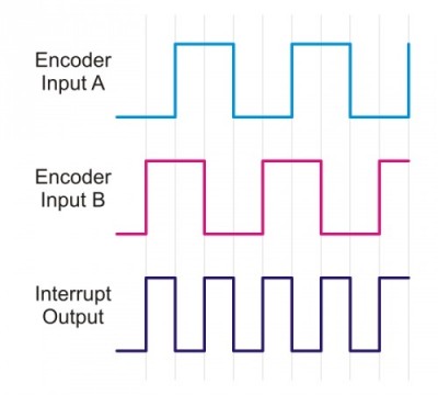 Rover 5 Encoder