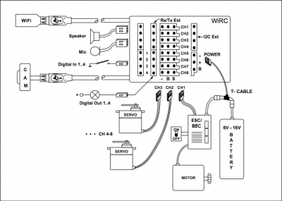 schema collegamento wirc