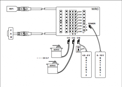 schema collegamento wirc