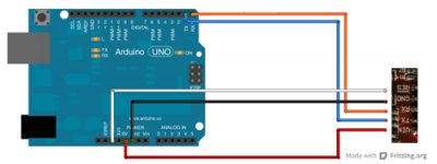 schema arduino serial interface