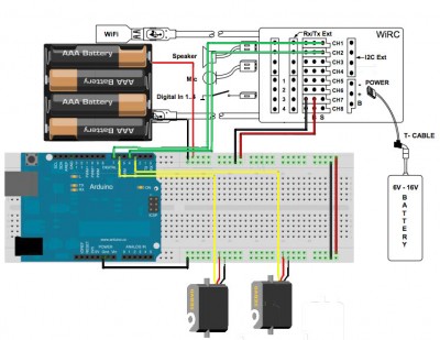 schema collegamento wirc