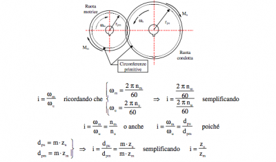 Calcolo del rapporto tra ruote dentate