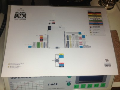 Arduino pinout