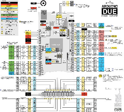 Arduino Due