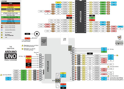 Arduino PinOut