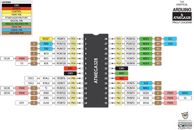 arduino pinout