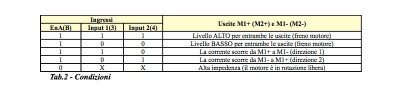 Motor shield segnali