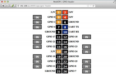 webiopi raspberry gpio