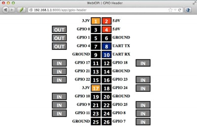 webiopi raspberry gpio out