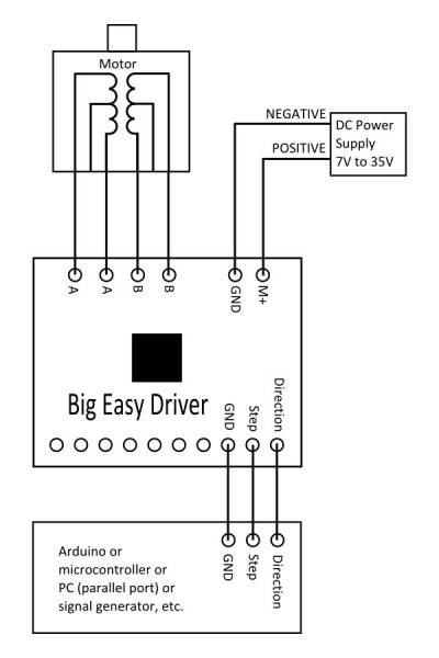 BigEasyDriver 