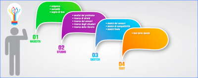 Progetto arduino test e verifiche