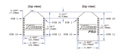 differenza low power e pro