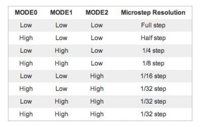 drv8825 stepper motor tabella