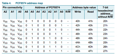 PCF8574