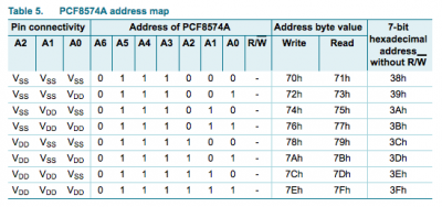 PCF8574A