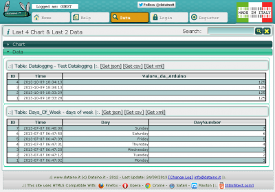 dataino tabella