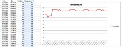 Datalogger Arduino temperatura