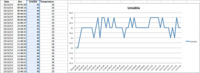 Datalogger Arduino umidita