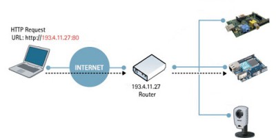 port mapping router