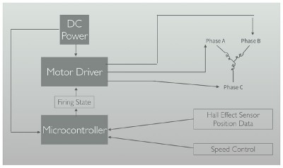 3d brushless motor schema