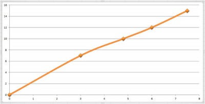 braccio robot grafico coppia volt