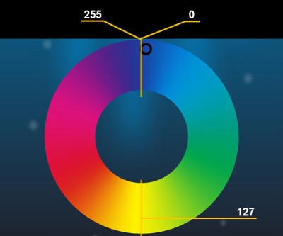 Wifi RGB iphone rgb circle