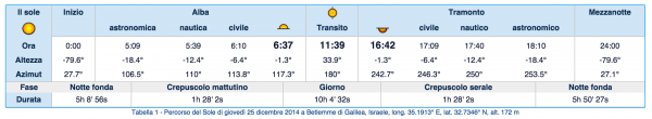 entralina alba tramonto arduino betlemme 25 dic 2014