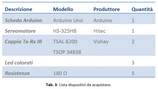 soluzione parcheggio auto tabella