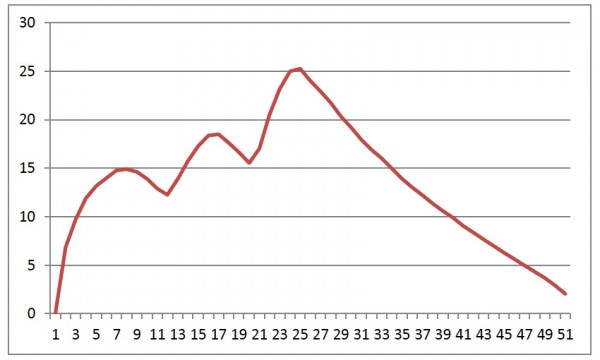 Anemometro a coppe portatile grafico