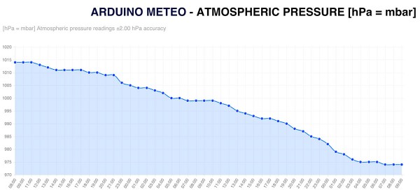 stazione-meteo-con-arduino-pressione