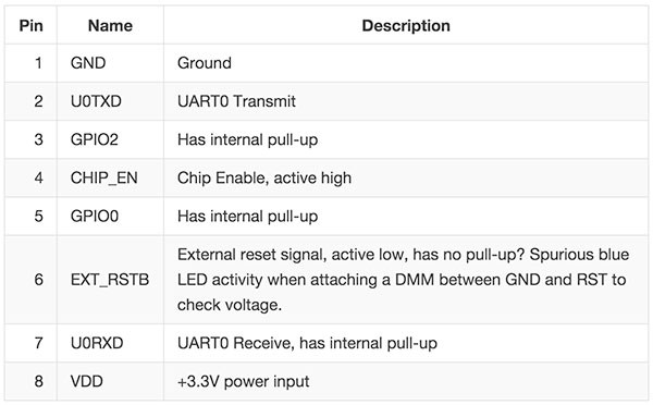 ESP8266 caracteristics