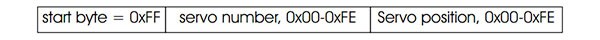 Micro Serial Servo Controller Protocol Mini SSC