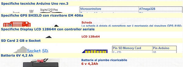 GPS Tracker materiale