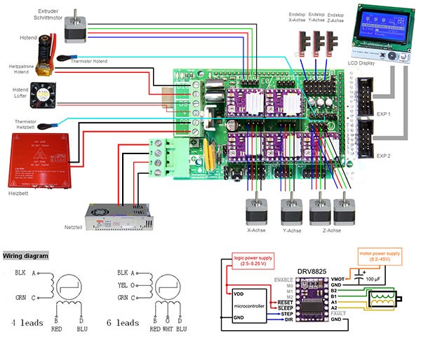 Delta 3d printer K250 elettronica ramps 1.4 schema