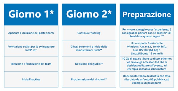 Intel-IoT-roadshow-2016-giornate