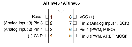 ATtiny85 pinout