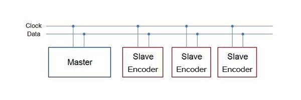 AtTiny-slave-Arduino-master-i2c