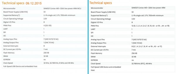 MKR1000-tecnical-specs-confronto